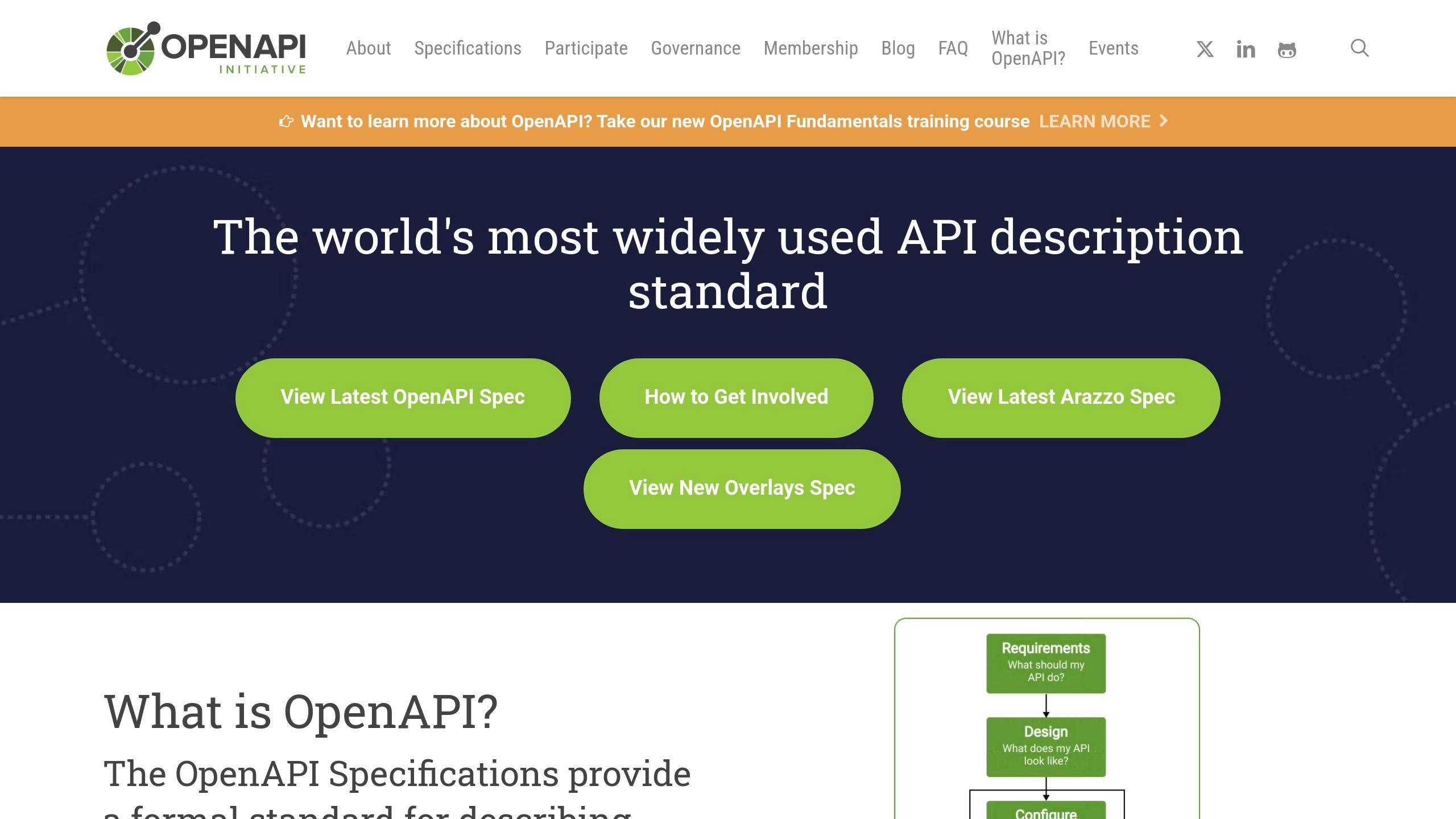 OpenAPI Specification